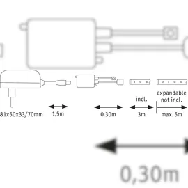 Paulmann YourLED Stripe Basisset 3 m (703.22_