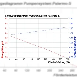 esotec Solarpumpensystem Palermo-S