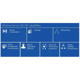 Microsoft Windows Server 2012 R2 Standard ESD DE