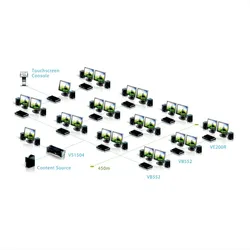 ATEN VS1808T HDMI 8Port Splitter Kat5e, 60m