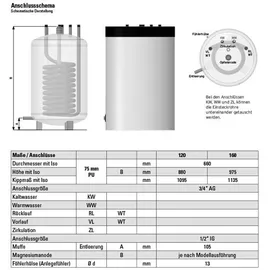 feueranker Unterstellspeicher Warmwasser 120 Liter Brauchwasserspeicher Thermenspeicher