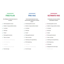 obdeleven Diagnosegerät OBDeleven Ultimate Pack