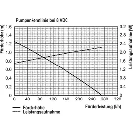 esotec Solar Teichpumpe mit Filter für außen | SET Sprinklerpumpe 250l/h 101909