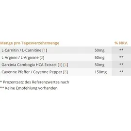 keine eigenmarke B+ Body Kapseln Diät 300 mg