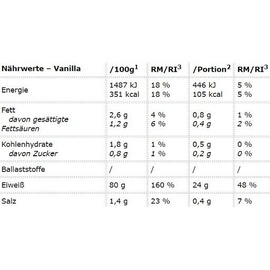 Peak Performance Peak Anabolic Protein Selection - Cream