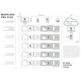 ABUS wAppLoxx PRO Control Plus