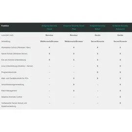Kaspersky Lab Kaspersky Security for Mail Server
