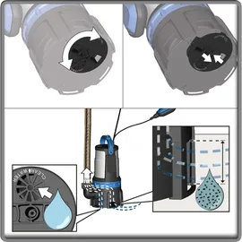 Güde Kombitauchpumpe GS 750.1 2in1 750W 16500 l/h 9m