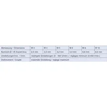 VOLKEL Einschnittgewindebohrer-Bit M5 HSSG 36 mm 67034