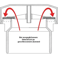 Rohrbelüfter Durgo (Ausführung: Durgo Belüftungsventil DN 90 für den Einsatz von 6 bis 12 Bäder mit Isolierung)