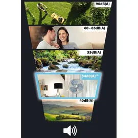 Rowenta VU4410 Essential+ Standventilator weiß