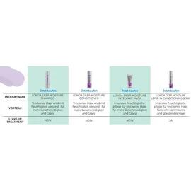 Londa Professional Deep Moisture 1000 ml