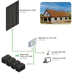 Alcapower Photovoltaik-Insel-Kit 110 W – Kit mit Solarpanel, Laderegler, Projektor und Installationszubehör