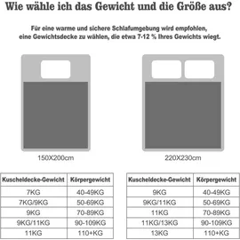 Woltu Gewichtsdecke, Anti Stress, Anthrazit,150x200,7kg