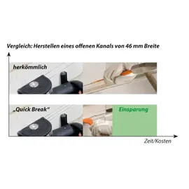 Eibenstock EMF 150.1 (0671A000)