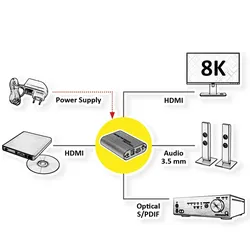 ROLINE HDMI 8K Audio Extraktor, LPCM 7.1