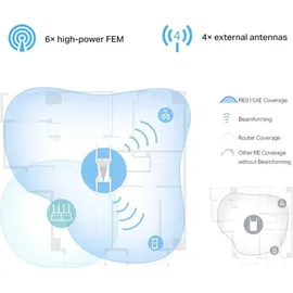 TP-Link RE815XE WLAN-Router