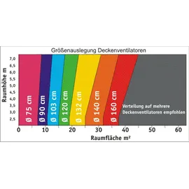 CasaFan Tristar II 140 WE 140 cm Deckenventilator weiß