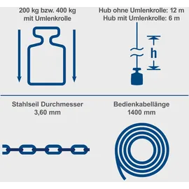 SCHEPPACH Seilzug Metall 12 m blau