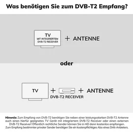 Oehlbach Scope Oval DVB-T2 Antenne