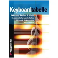 VOGGENREITER Keyboard-Tabelle