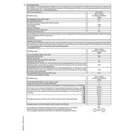 Amica EHC 12708 E