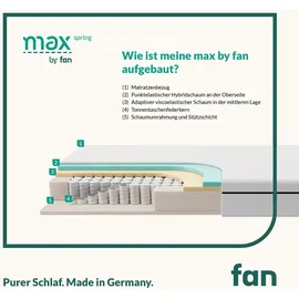fan »max spring by fan 140 x 200 cm,