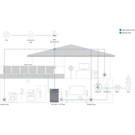 Zendure AIO 2400 Speichersystem für Balkonkraftwerke 2,4 kW