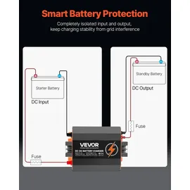 Vevor 12 V 40 A DC/DC-Batterieladegerät, 500 W, für Blei-Säure-, Lithium-, AGM-, GEL- und Nassbatterien, intelligentes mehrstufiges Laden, für ...