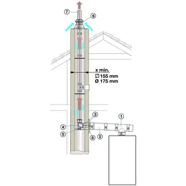 Remeha PPS-Grundbausatz Rus DN 60/100 Schacht