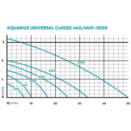 OASE Aquarius Universal Classic 440