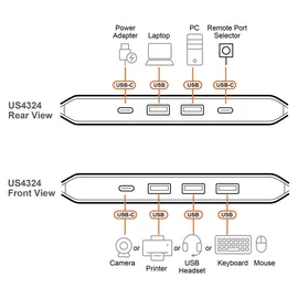 ATEN US4324 2x4-Port USB Switch USB 3.2 Gen 1 Peripheral Sharing Switch