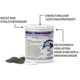 Vetripharm EquiPower Elektrolytpellets 1 kg