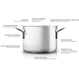 eva solo Multi Kochtopf 20 cm (246336)