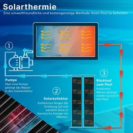 Kesser Solarkollektor Poolheizung schwarz 300 x 70 cm