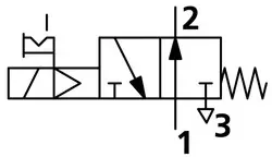 3/2-Wegeventil, elektropneumat., monostabil, G 1/2, NO, 12 V DC (517.32.12.NO.12D)