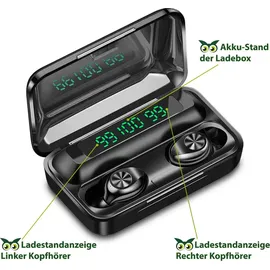 NAUC In-Ear Bluetooth Kopfhörer für Samsung Galaxy S25 S24 S23 S22 S21 Sport Ohrhörer / Schwarz