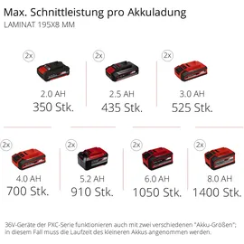 Einhell TE-SM 36/210 ohne Akku