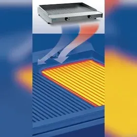 Saro Grill Modell Wow Grill 400