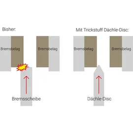 Trickstuff Bremsscheibe Dächle UL