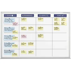 Scrumboard XL, Wandmontage