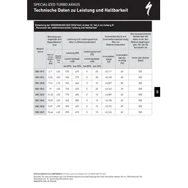 Specialized Turbo Creo SL Comp Carbon 2025 56 Zoll Unisex cypress metallic / black liquid metallic
