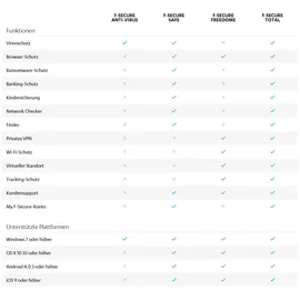 F-Secure Total Security & VPN 2026 ESD 15 Geräte 1 Jahr Win