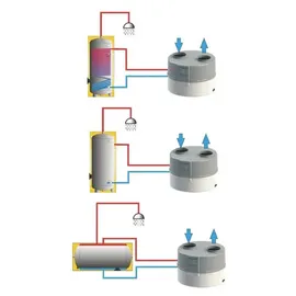 Sunex S.A. DROPS 4.2 Trinkwasser Wärmepumpe 4,7 kW