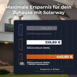 solarway Solarway® Balkonkraftwerk 2000W komplett Steckdose - neuester 2000W Wechselrichter Solaranlage Komplettset - 500W Solarmodule & Envertech & Zubehör