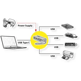 Roline USB 3.2 Gen 1 Hub, 4fach, Typ C Anschlusskabel