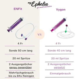 myephelia Schlauchsystem zum Zufüttern | Vygon | 5er Set (ohne Stilltee)