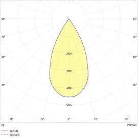 RIDI Homelight Ridi-Leuchten LED-Stromschienenstrahler TINO NDFWS830SF0300
