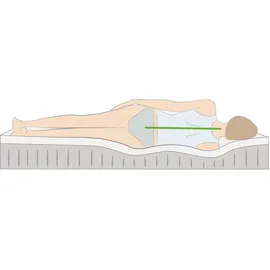 Traumschlaf Visco Classic Topper 90 x 210 cm