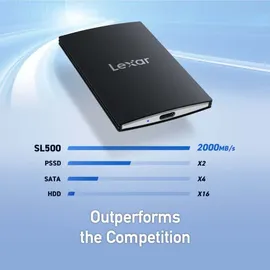 Lexar SL500 SSD 4TB